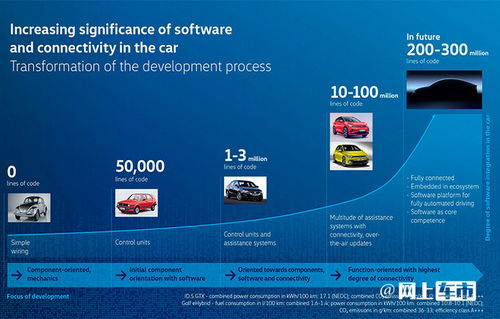 軟件研發(fā)提速 大眾集團如何通過技術(shù)革新縮短產(chǎn)品周期