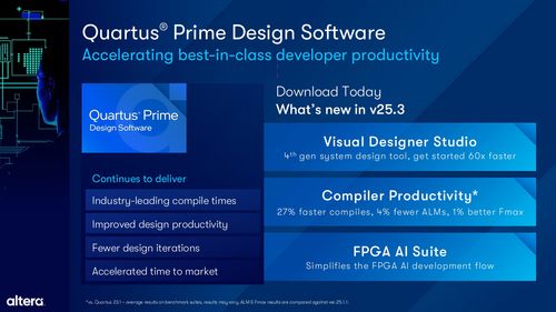Altera擴展Agilex FPGA產(chǎn)品組合，全面提升軟件開發(fā)體驗