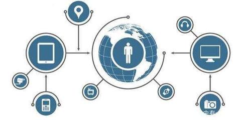 物聯(lián)網(wǎng)數(shù)據(jù)發(fā)展的關(guān)鍵作用及其技術(shù)服務應用