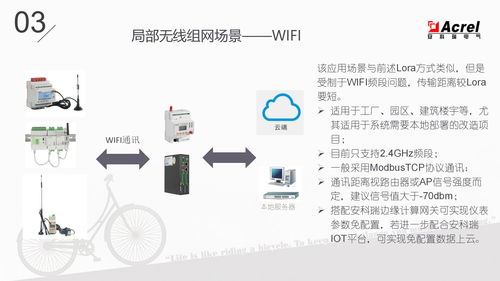 物聯(lián)網(wǎng)表的功能、應用場景與技術(shù)服務