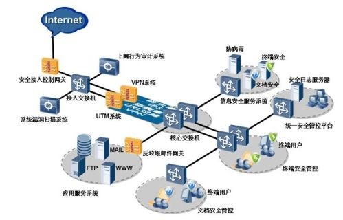 物聯(lián)網(wǎng)技術(shù)在工廠環(huán)境監(jiān)控與安全防護中的必要性及挑戰(zhàn)