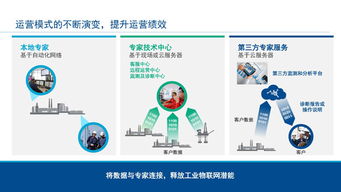 工業(yè)物聯(lián)網(wǎng)技術(shù)助力智能工廠建設實現(xiàn)卓越運營