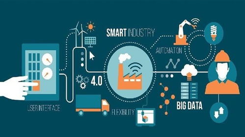 疫情催化越南數(shù)字革命 物聯(lián)網(wǎng)技術(shù)服務迎來黃金發(fā)展期