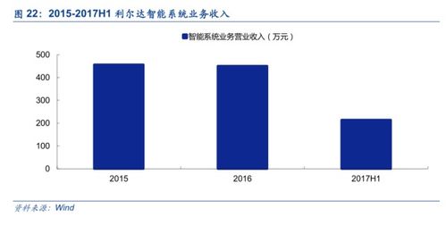 利爾達(dá) LoRa與NB-IoT雙引擎驅(qū)動，構(gòu)建物聯(lián)網(wǎng)智能產(chǎn)品生態(tài)鏈