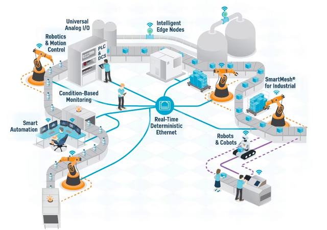 工業(yè)物聯(lián)網(wǎng)技術(shù)架構(gòu) 驅(qū)動(dòng)生產(chǎn)力躍升與智能制造的核心引擎