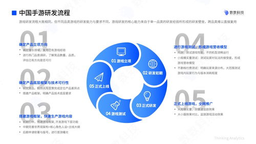 數數科技 2022年中國手游行業研發趨勢報告