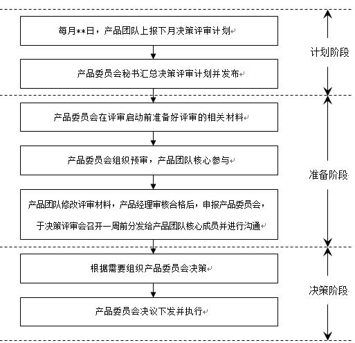 互聯網產品研發流程概論轉