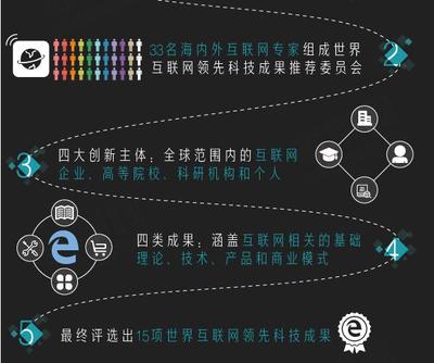 程序開發的黑科技分分鐘閃亮登場!你見過幾個?_科技_網
