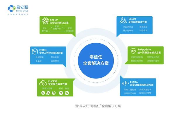 零信任創新融合智造未來,為工業互聯網提“宿”
