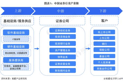 證券行業產業鏈全景梳理及區域熱力地圖