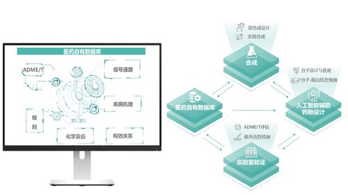 獨家首發丨 星藥科技 獲數千萬美金A輪融資,AI 破局新藥研發困境