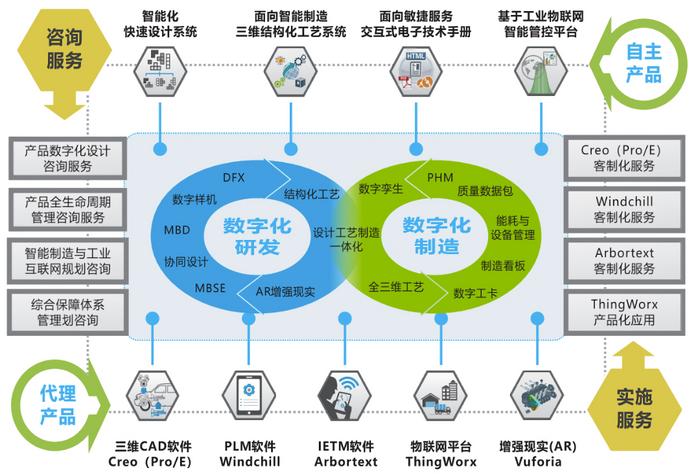 典道互聯總經理蔡小偉寄語e-works成立20周年 | 系列專題第七十二篇