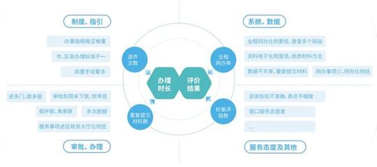 【產品研發】巨龍信息一體化監管平臺,實現政務服務全鏈路監管