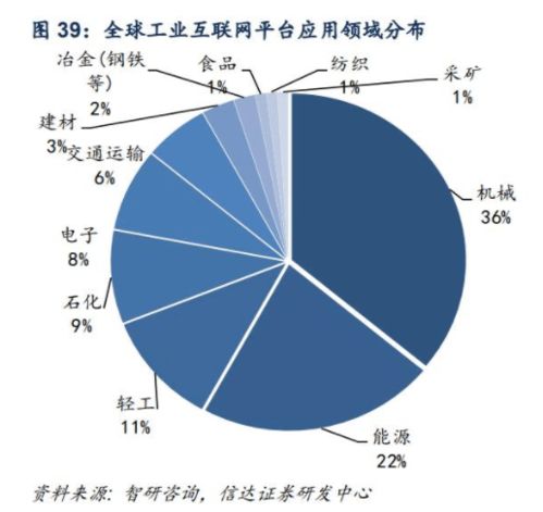 工業互聯網報告 技術 政策 催化,我國工業互聯網落地加快