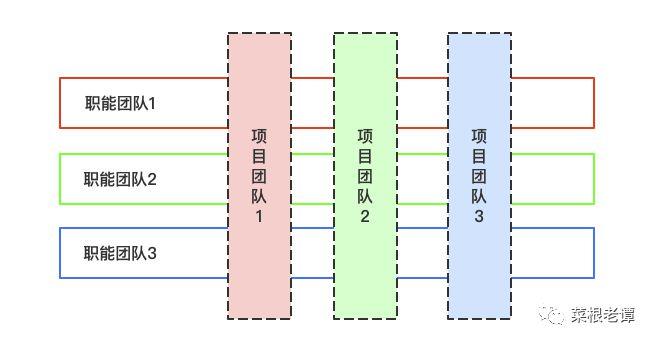 筆者早幾年負責一個互聯網產品的技術團隊,這是一個創業階段的小團隊