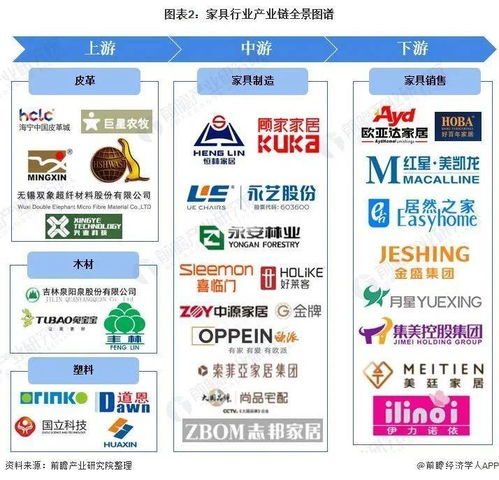 家具行業(yè)產(chǎn)業(yè)鏈全景梳理及區(qū)域熱力地圖
