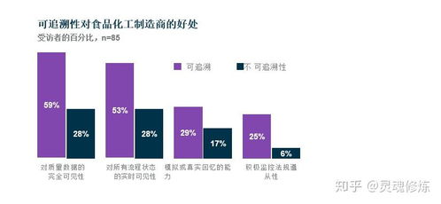 食品化工企業的未來 制造業通過技術避免昂貴的產品召回
