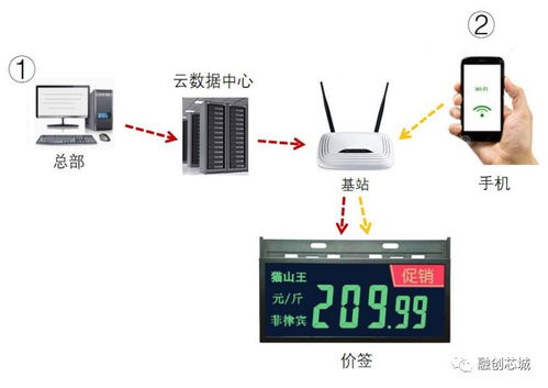 打破傳統,電子墨水屏全面上市,相關技術文檔分享,歡迎來詢 淺綠色