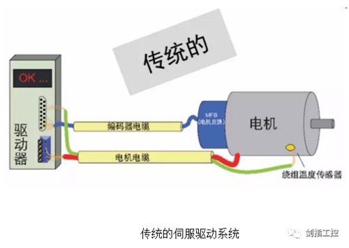 一文讀懂各家運動控制產品的流行趨勢