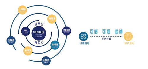 構筑 透明工廠 阿里云打造國內首個工業互聯網可信服務平臺