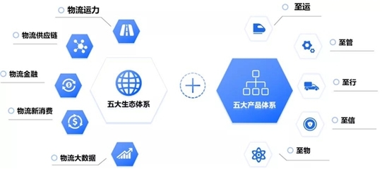 中軟國際·華為云賦能產業互聯網 助力至簡至一深耕智慧貨運新時代