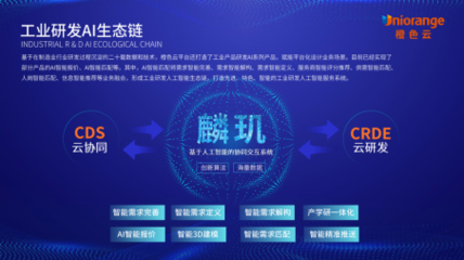 從年度十大網絡熱詞看橙色云協同研發平臺的2021年