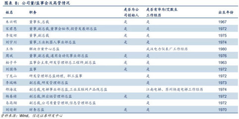 乘工業自動化和新能源東風,匯川技術能否成為中國制造之光?