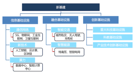 【物流】特別推薦:新基建如何重塑新型供應鏈?|鐘鼎洞見