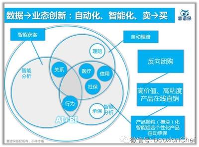 詳解:互聯網將如何改變保險業--cheungfeng的文章--CFANZ社區--IT技術分享網站