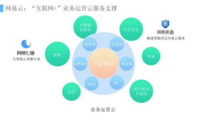 網易汪源:激活“互聯網+產業”深度融合的生物反應