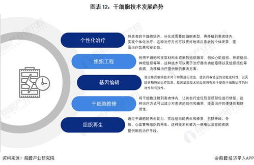 新質生產力系列賽道 干細胞產業技術趨勢報告2024版發布