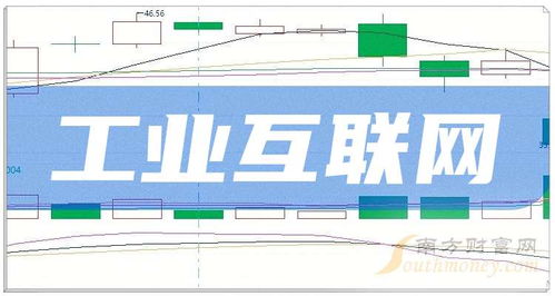 a股2024年工業互聯網股票龍頭股名單匯總