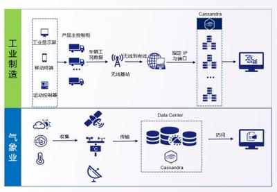 華為云多模 NoSQL 服務 GeminiDB 產品即將公測