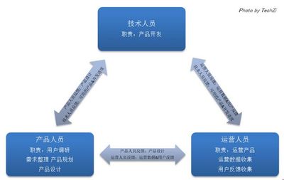 案例:如何建立用戶角色–從角色卡片開始 | 互聯網的那點事