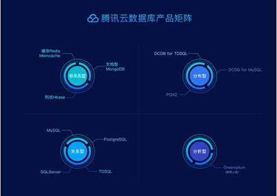騰訊云進一步開放技術生態(tài),發(fā)布HTAP數據庫TiDB