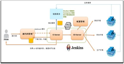 sd wan運維經驗及相關開源技術分享