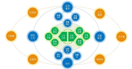 智能化將迎來“應用春天”,安世亞太大力布局增材制造生態(tài)圈