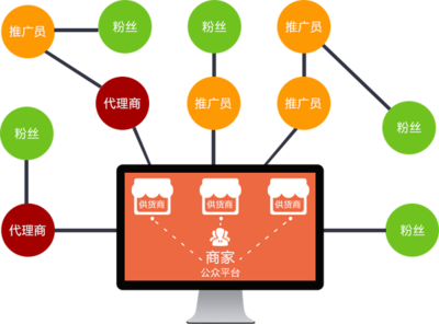 電商購物平臺APP系統軟件開發