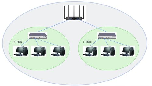 網絡通信 網絡設備及相關技術