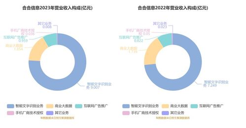 合合信息 擬首發(fā)募資14.9億元投建人工智能c端產(chǎn)品及b端服務(wù)等項(xiàng)目 9月13日申購