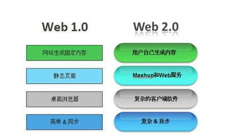 學(xué)web前端先了解一下web這些年的發(fā)展