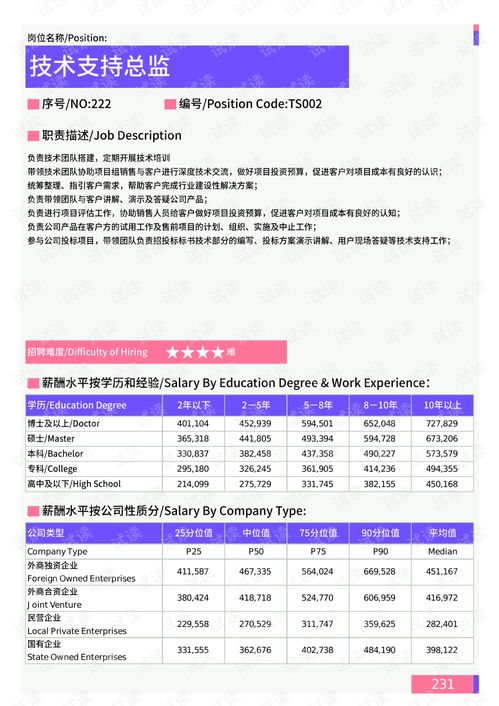 2021年薪酬報(bào)告系列之吉林地區(qū)技術(shù)支持部門崗位薪酬水平報(bào)告.pdf.pdf 互聯(lián)網(wǎng)文檔類資源 csdn下載