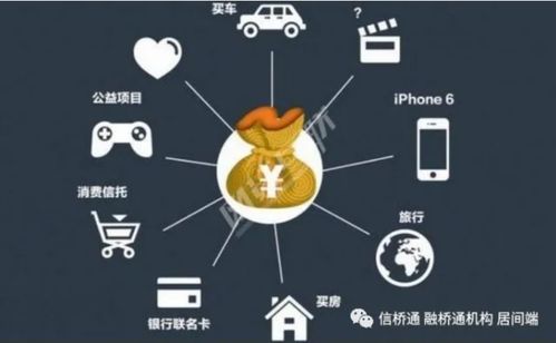 互聯(lián)網(wǎng)金融科技時(shí)代,金融機(jī)構(gòu)如何利用多場(chǎng)景化建設(shè)化解 獲客 難題