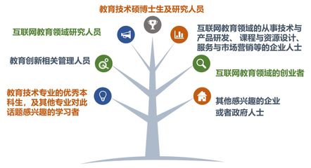 陳麗教授開課啦!cMOOC《互聯網+教育:理論與實踐的對話》,加入高端研究社區一起學習吧!