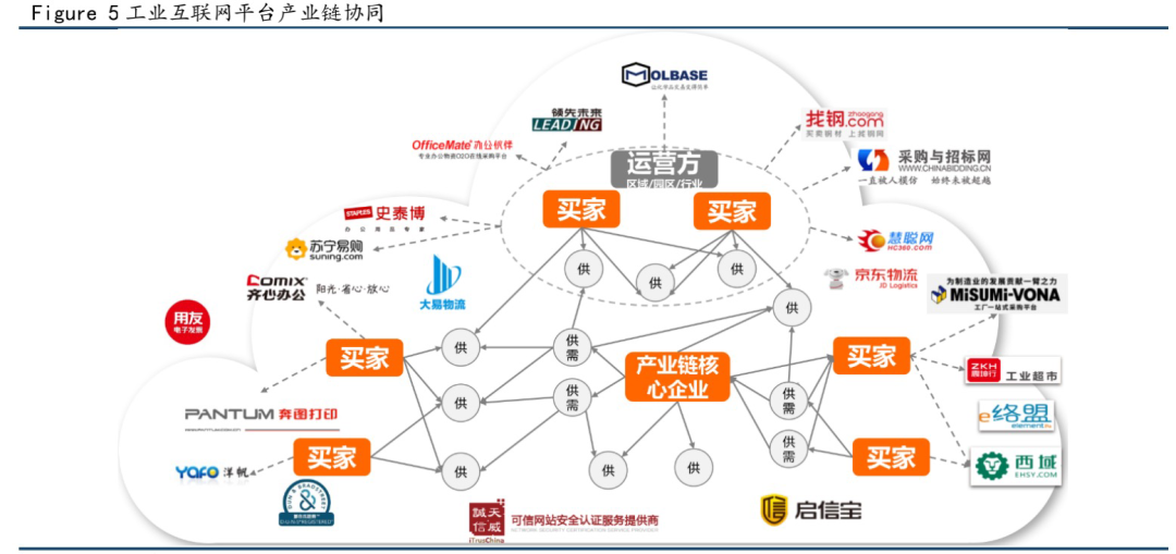 圖文詳解工業互聯網平臺發展方向與信息安全-電子發燒友網