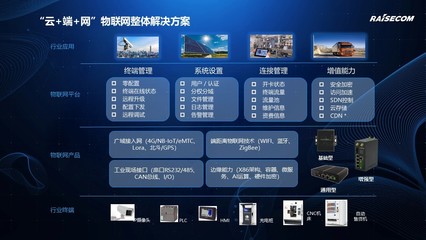 智融通信 助力萬物互聯