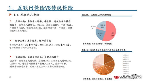 互聯網保險保險科技的投資邏輯 中信建投