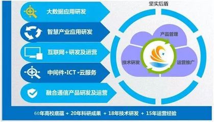 創新引領時代,智慧點亮生活-華工中云成功參展首屆廣東科普嘉年