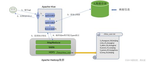 apache hive概述,模擬實(shí)現(xiàn)hive功能,hive基礎(chǔ)架構(gòu)