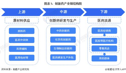 創(chuàng)新藥行業(yè)產(chǎn)業(yè)鏈全景梳理及區(qū)域熱力地圖